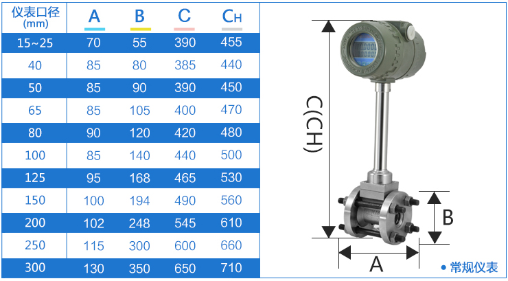 dn250渦街流量計尺寸對照表