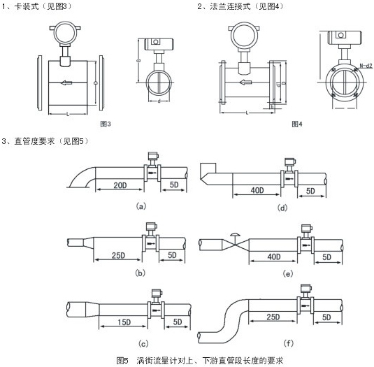 法蘭式渦街流量計安裝示意圖
