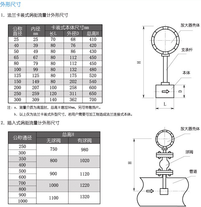 法蘭式渦街流量計結(jié)構(gòu)尺寸對照表