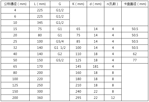 齒輪油流量計外形尺寸對照表