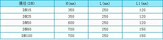 數顯金屬管浮子流量計外形尺寸圖
